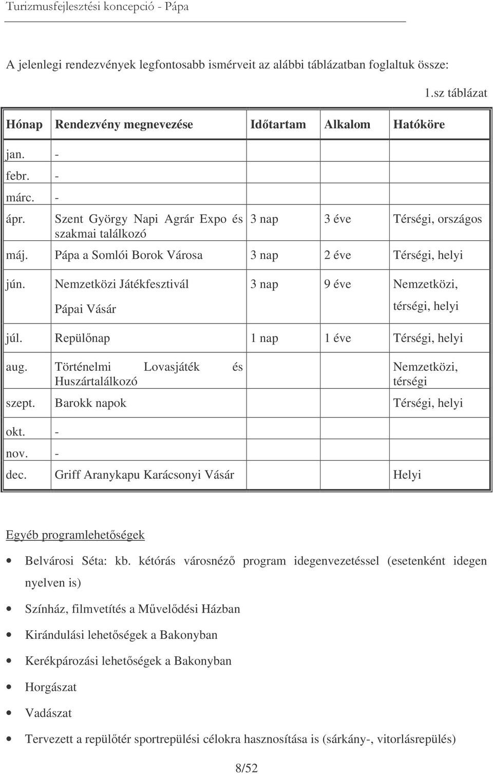 Nemzetközi Játékfesztivál Pápai Vásár 3 nap 9 éve Nemzetközi, térségi, helyi júl. Repülnap 1 nap 1 éve Térségi, helyi aug. Történelmi Lovasjáték és Huszártalálkozó Nemzetközi, térségi szept.