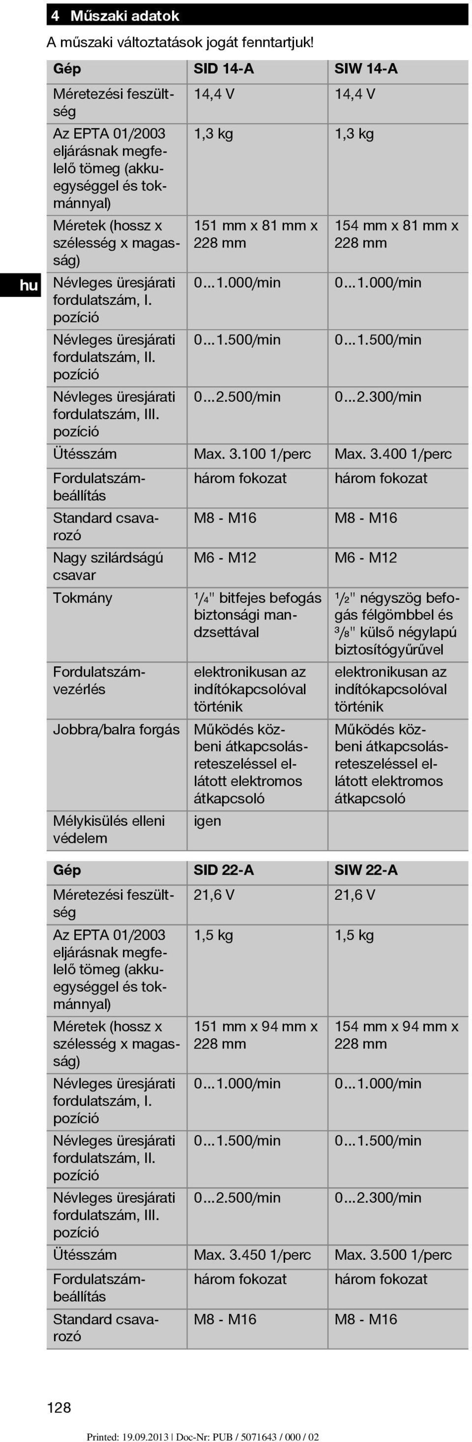 Méretek (hossz x szélesség x magasság) Névleges üresjárati 0 1.000/min 0 1.000/min fordulatszám, I. pozíció Névleges üresjárati 0 1.500/min 0 1.500/min fordulatszám, II.