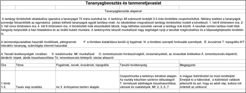 Az iskolánkban megvalósuló tantárgy tömbösítési modell a következő: 1. hét-6 történelem óra; 2-3. hét nincs történelem óra; 4. hét 6 történelem óra.