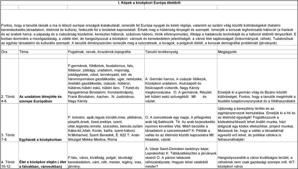 Ismerjék a korszak legfontosabb háborúit (a frankok és az arabok harca, a pápaság és a császárság küzdelme, keresztes háborúk, százéves háború, török előrenyomulás), főképp a hadakozás technikáját és