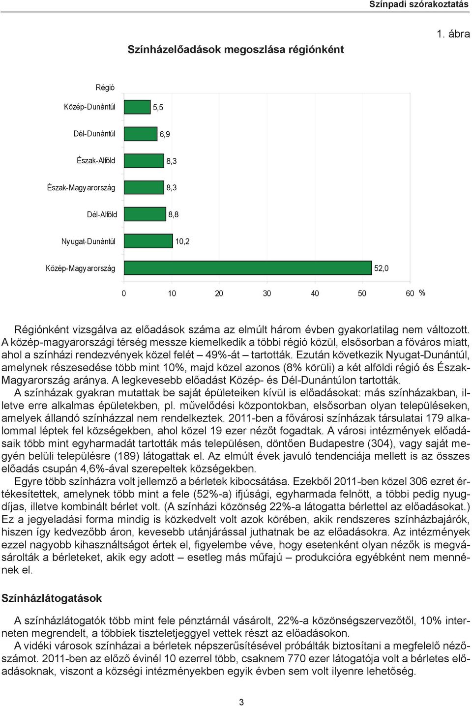 előadások száma az elmúlt három évben gyakorlatilag nem változott.