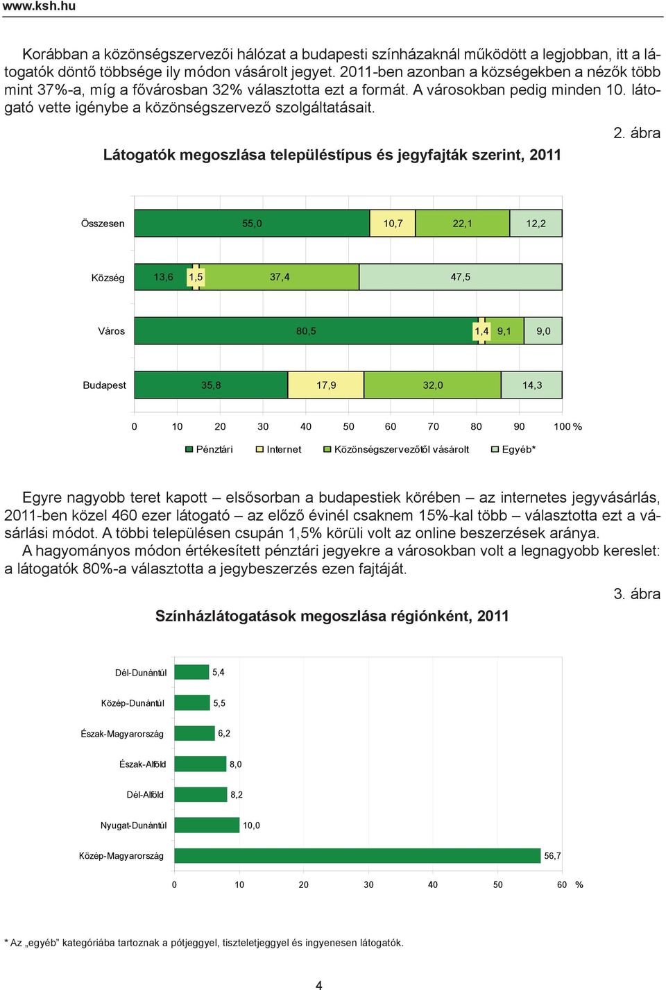 Látogatók megoszlása településtípus és jegyfajták szerint, 2011 2.