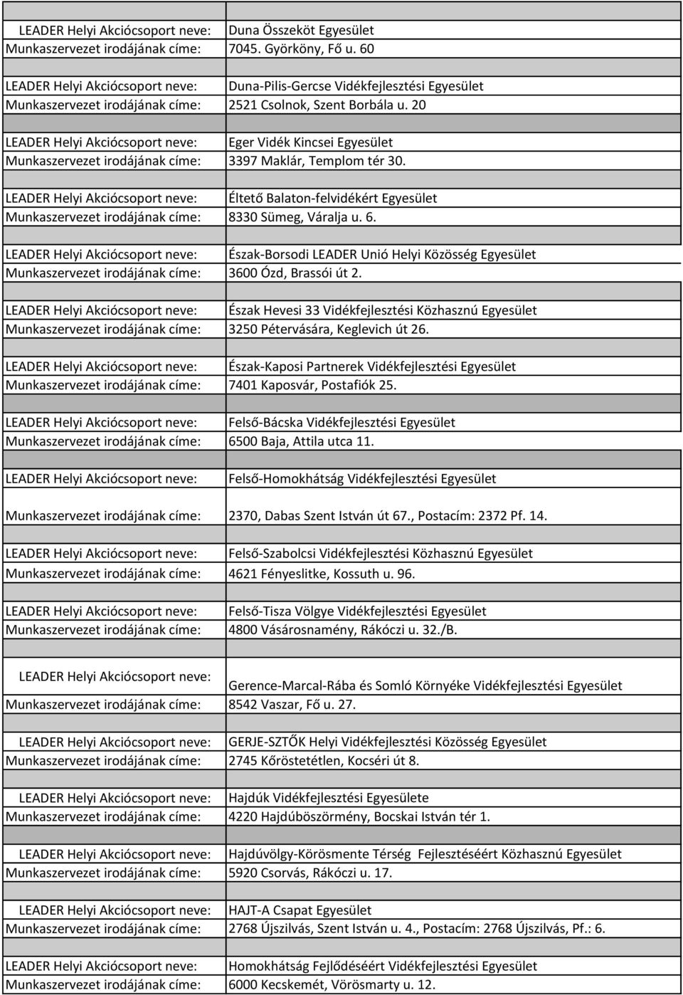 Észak Hevesi 33 Vidékfejlesztési Közhasznú Egyesület 3250 Pétervására, Keglevich út 26. Észak-Kaposi Partnerek Vidékfejlesztési Egyesület 7401 Kaposvár, Postafiók 25.