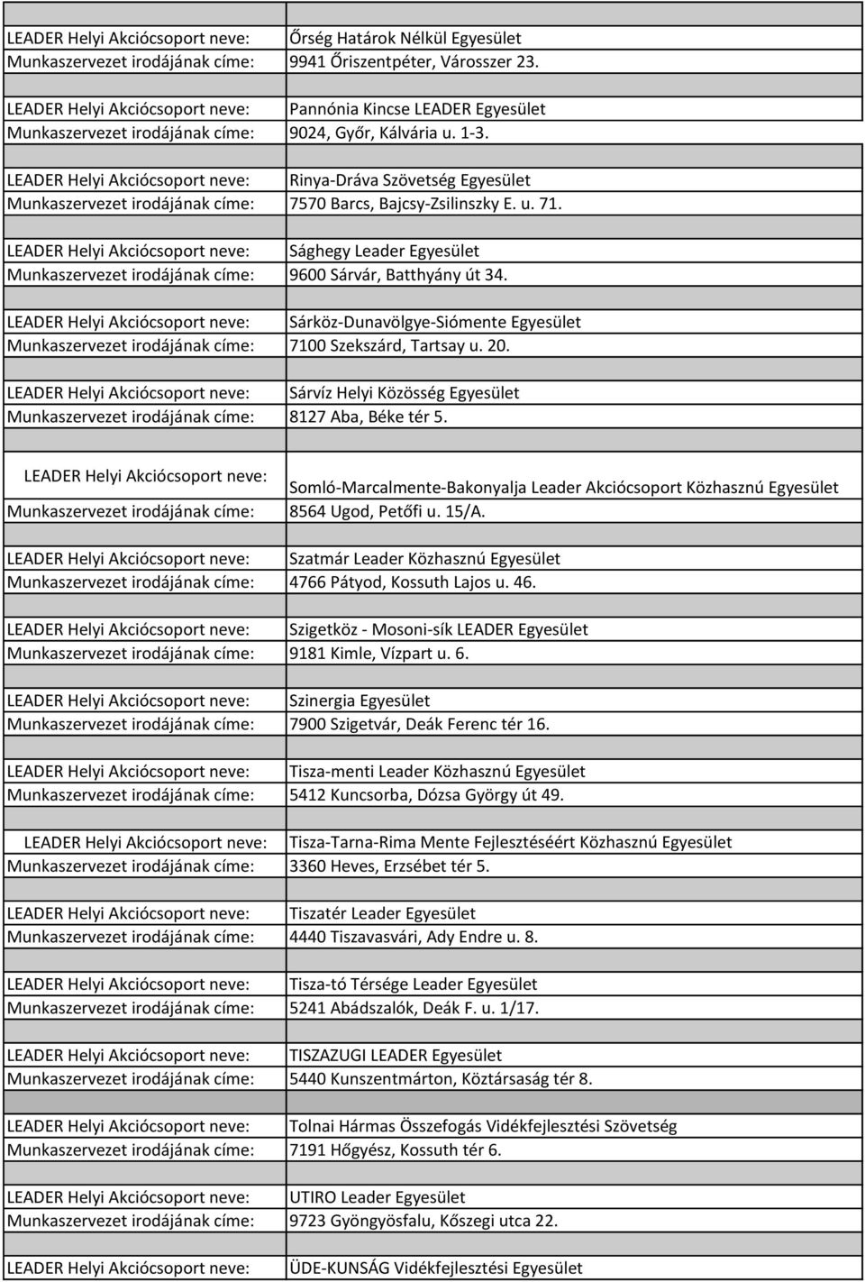 Somló-Marcalmente-Bakonyalja Leader Akciócsoport Közhasznú Egyesület 8564 Ugod, Petőfi u. 15/A. Szatmár Leader Közhasznú Egyesület 4766 Pátyod, Kossuth Lajos u. 46.