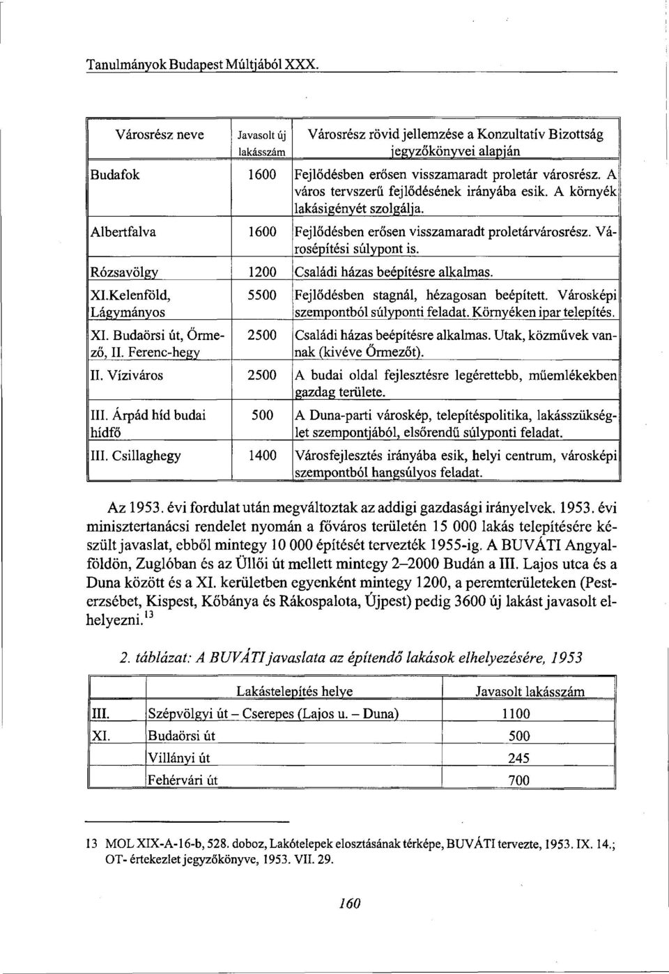 A város tervszerű fejlődésének irányába esik. A környék lakásigényét szolgálja. Albertfalva 1600 Fejlődésben erősen visszamaradt proletárvárosrész. Városépítési súlypont is.