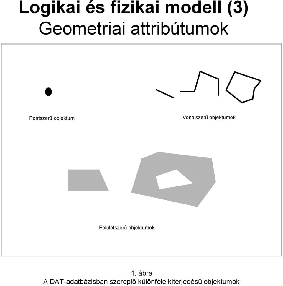 objektumok Felületszerű objektumok 1.