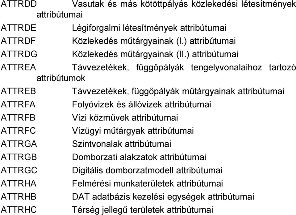 ) attribútumai ATTREA Távvezetékek, függőpályák tengelyvonalaihoz tartozó attribútumok ATTREB ATTRFA ATTRFB ATTRFC ATTRGA ATTRGB ATTRGC ATTRHA ATTRHB ATTRHC Távvezetékek,