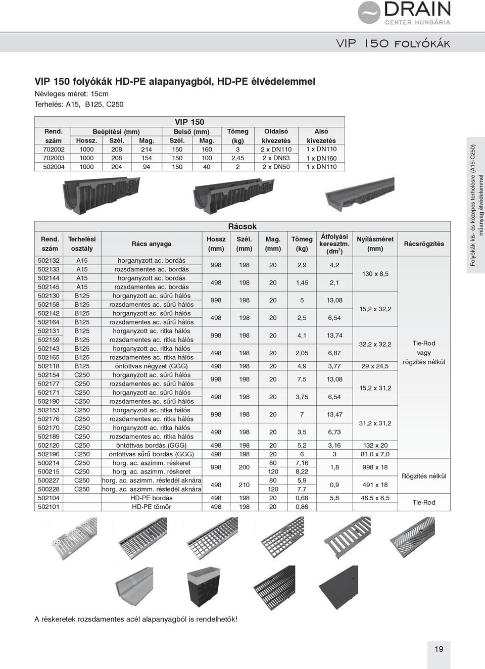 Rácsok Átfolyási keresztm. (dm 2 ) Nyílásméret 502132 A15 horganyzott ac. bordás 502133 A15 rozsdamentes ac. bordás 998 198 20 2,9 4,2 502144 A15 horganyzott ac. bordás 502145 A15 rozsdamentes ac.