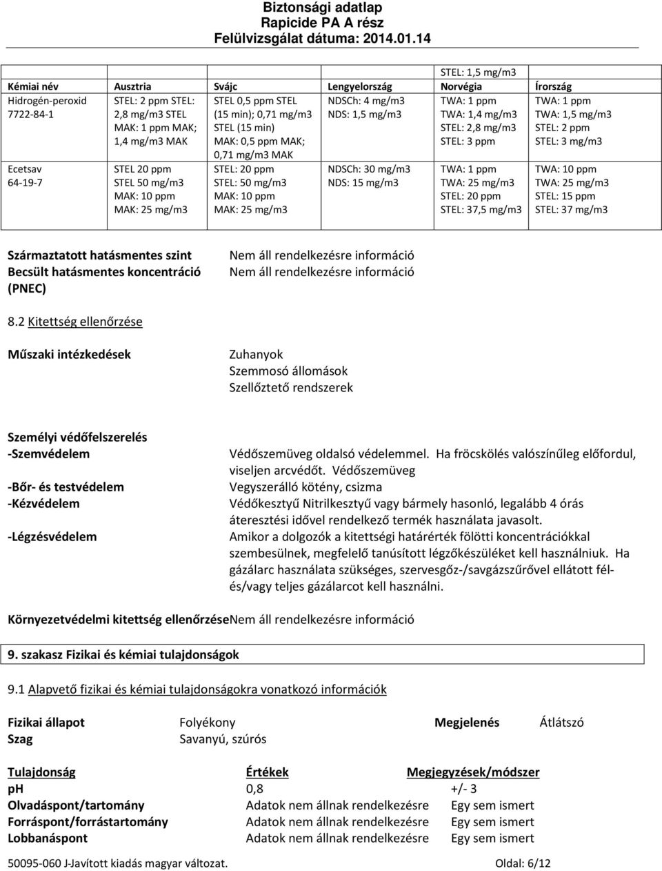 mg/m3 NDSCh: 30 mg/m3 NDS: 15 mg/m3 TWA: 1,4 mg/m3 STEL: 2,8 mg/m3 STEL: 3 ppm TWA: 25 mg/m3 STEL: 20 ppm STEL: 37,5 mg/m3 TWA: 1,5 mg/m3 STEL: 2 ppm STEL: 3 mg/m3 TWA: 10 ppm TWA: 25 mg/m3 STEL: 15