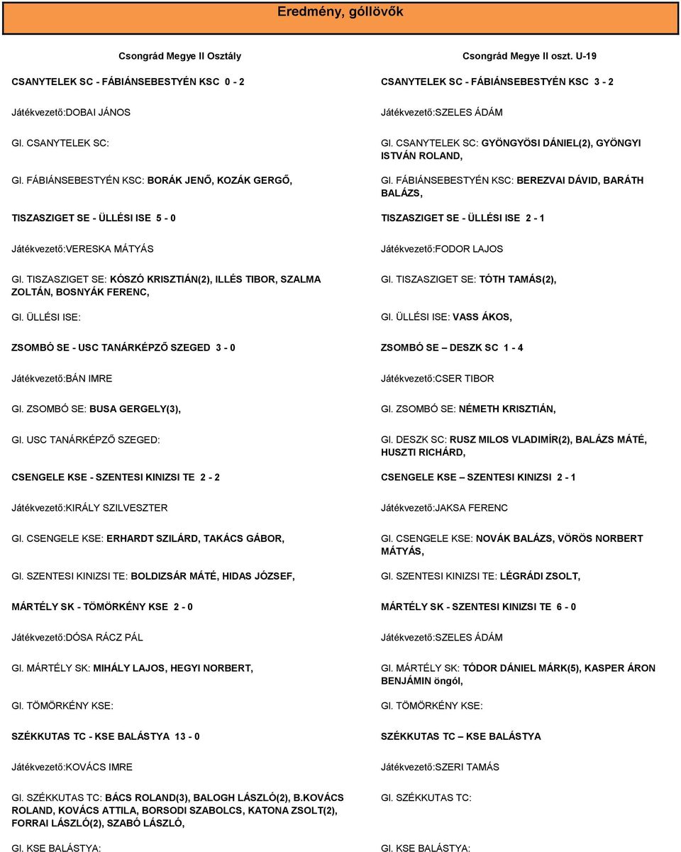 FÁBIÁNSEBESTYÉN KSC: BORÁK JENŐ, KOZÁK GERGŐ, Gl. CSANYTELEK SC: GYÖNGYÖSI DÁNIEL(2), GYÖNGYI ISTVÁN ROLAND, Gl.