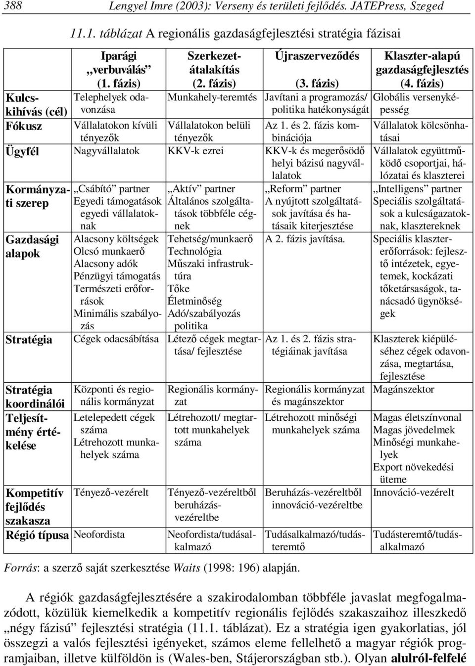 fázis) Munkahely-teremtés Javítani a programozás/ politika hatékonyságát tényezők Vállalatokon belüli tényezők Az 1. és 2.