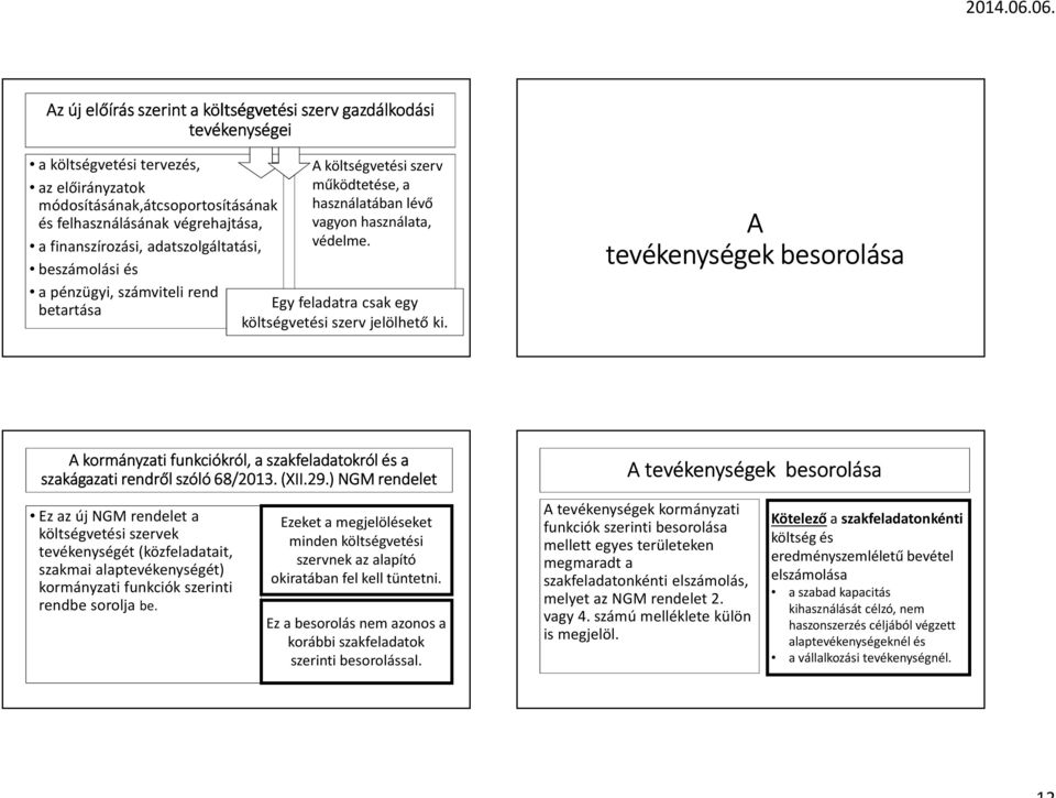 Egy feladatra csak egy költségvetési szerv jelölhető ki. A tevékenységek besorolása A kormányzati funkciókról, a szakfeladatokról és a szakágazati rendről szóló 68/2013. (XII.29.