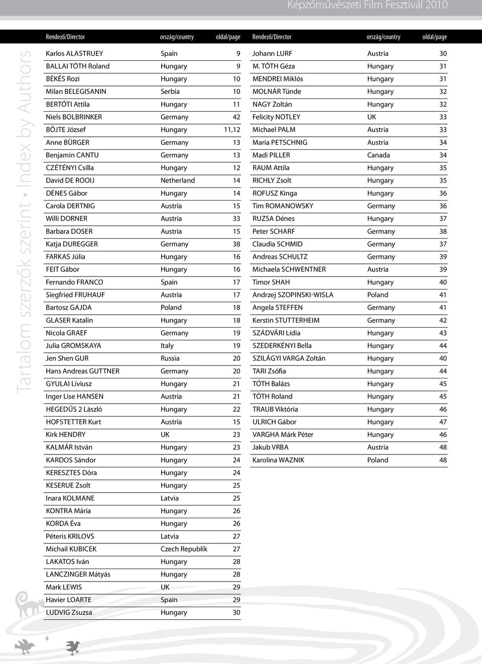 Czétényi Csilla hungary 12 David De Rooij netherland 14 Dénes Gábor hungary 14 Carola Dertnig Austria 15 Willi Dorner Austria 33 Barbara Doser Austria 15 Katja Duregger germany 38 Farkas Júlia