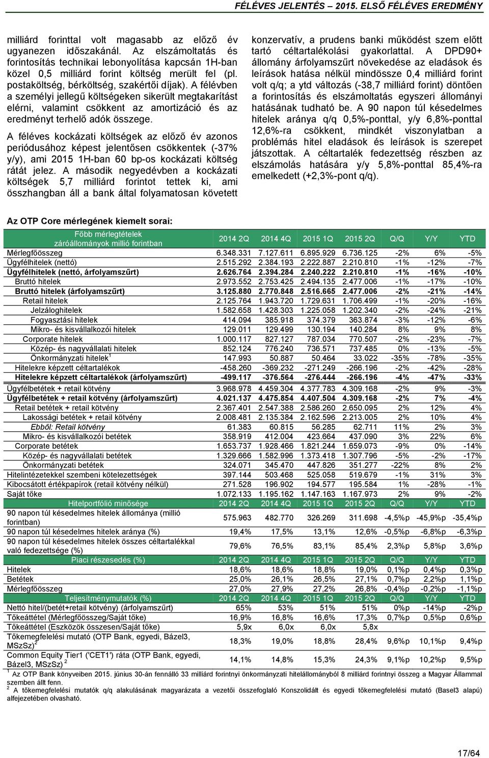 A féléves kockázati költségek az előző év azonos periódusához képest jelentősen csökkentek (-37% y/y), ami 2015 1H-ban 60 bp-os kockázati költség rátát jelez.