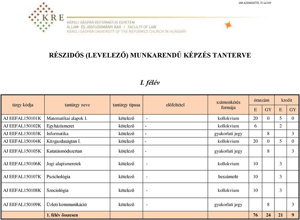 kötelező - kollokvium 20 0 5 0 AJ EEFAL150102K Egyházismeret kötelező - kollokvium 6 2 AJ EEFAL150103K Informatika kötelező - gyakorlati jegy 8 3 AJ EEFAL150104K Közgazdaságtan I.