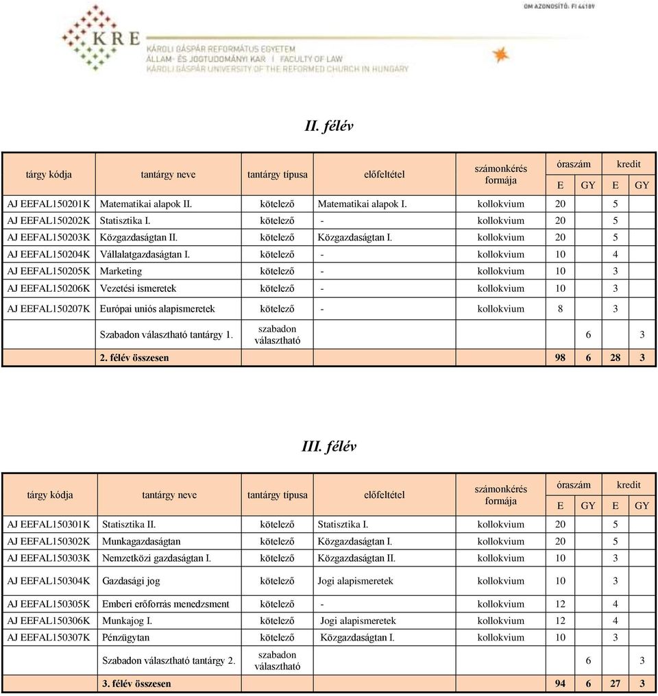 kötelező - kollokvium 10 4 AJ EEFAL150205K Marketing kötelező - kollokvium 10 3 AJ EEFAL150206K Vezetési ismeretek kötelező - kollokvium 10 3 AJ EEFAL150207K Európai uniós alapismeretek kötelező -