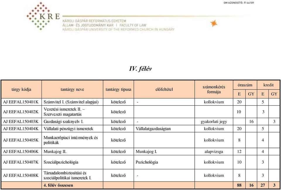 kötelező - gyakorlati jegy 16 3 AJ EEFAL150404K Vállalati pénzügyi ismeretek kötelező Vállalatgazdaságtan kollokvium 20 5 AJ EEFAL150405K Munkaerőpiaci intézmények és politikák kötelező