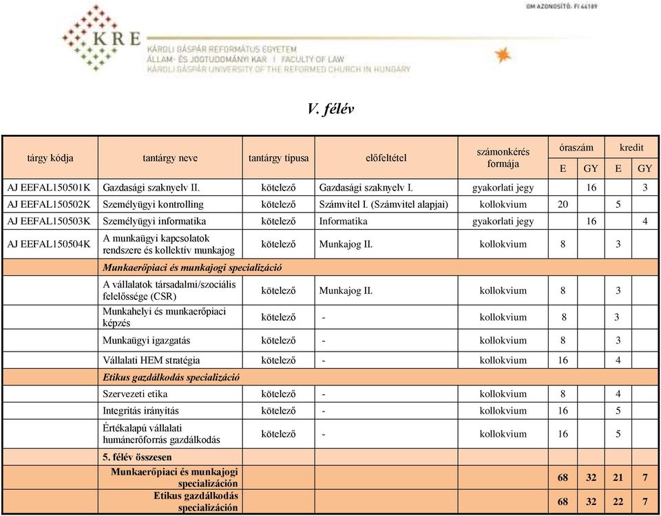 (Számvitel alapjai) kollokvium 20 5 AJ EEFAL150503K Személyügyi informatika kötelező Informatika gyakorlati jegy 16 4 AJ EEFAL150504K A munkaügyi kapcsolatok rendszere és kollektív munkajog