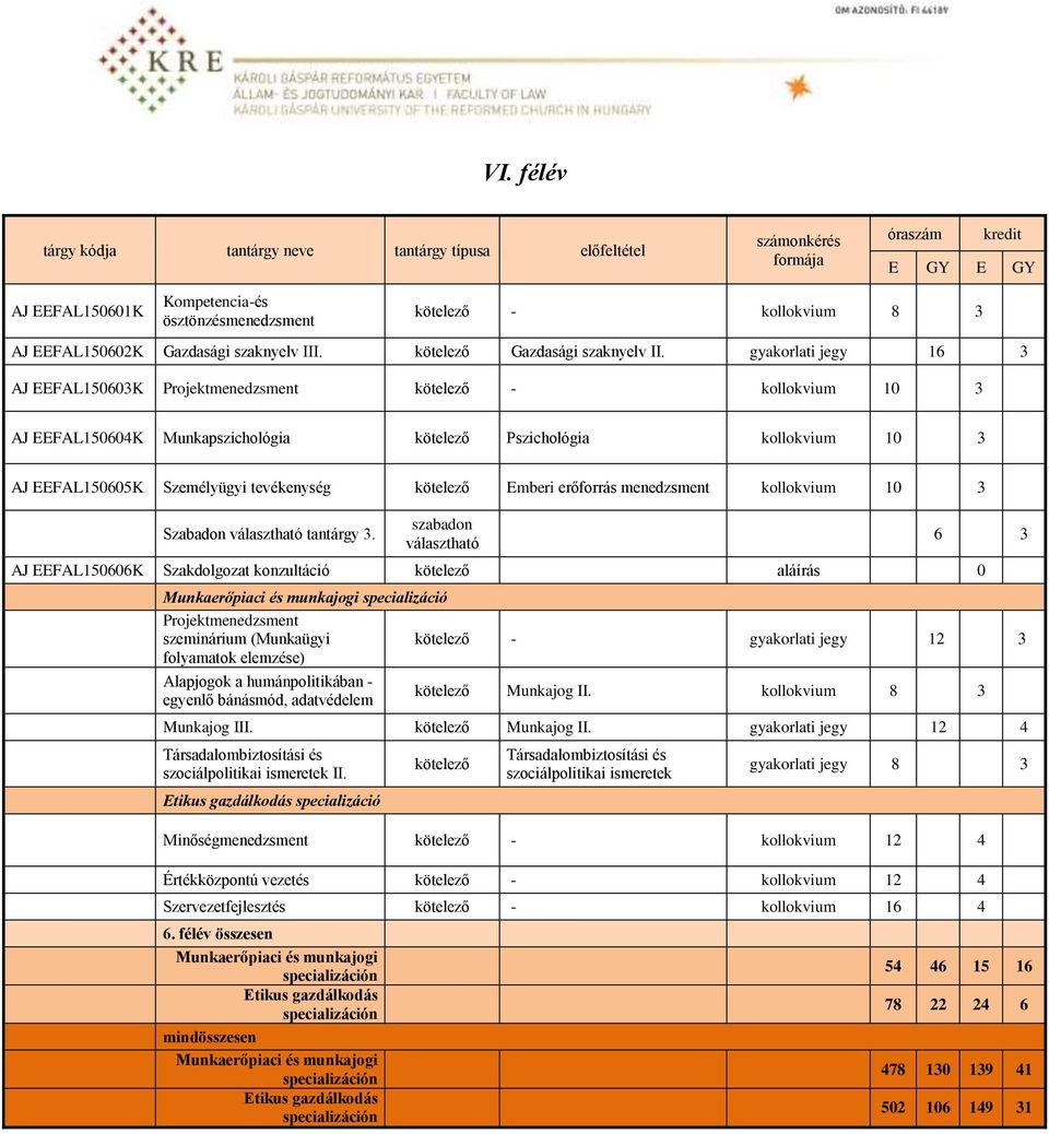 gyakorlati jegy 16 3 AJ EEFAL150603K Projektmenedzsment kötelező - kollokvium 10 3 AJ EEFAL150604K Munkapszichológia kötelező Pszichológia kollokvium 10 3 AJ EEFAL150605K Személyügyi tevékenység