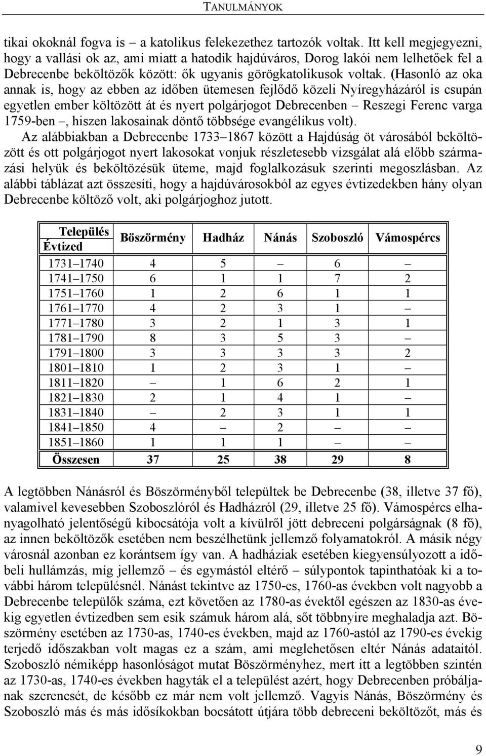 (Hasonló az oka annak is, hogy az ebben az időben ütemesen fejlődő közeli Nyíregyházáról is csupán egyetlen ember költözött át és nyert polgárjogot Debrecenben Reszegi Ferenc varga 1759-ben, hiszen