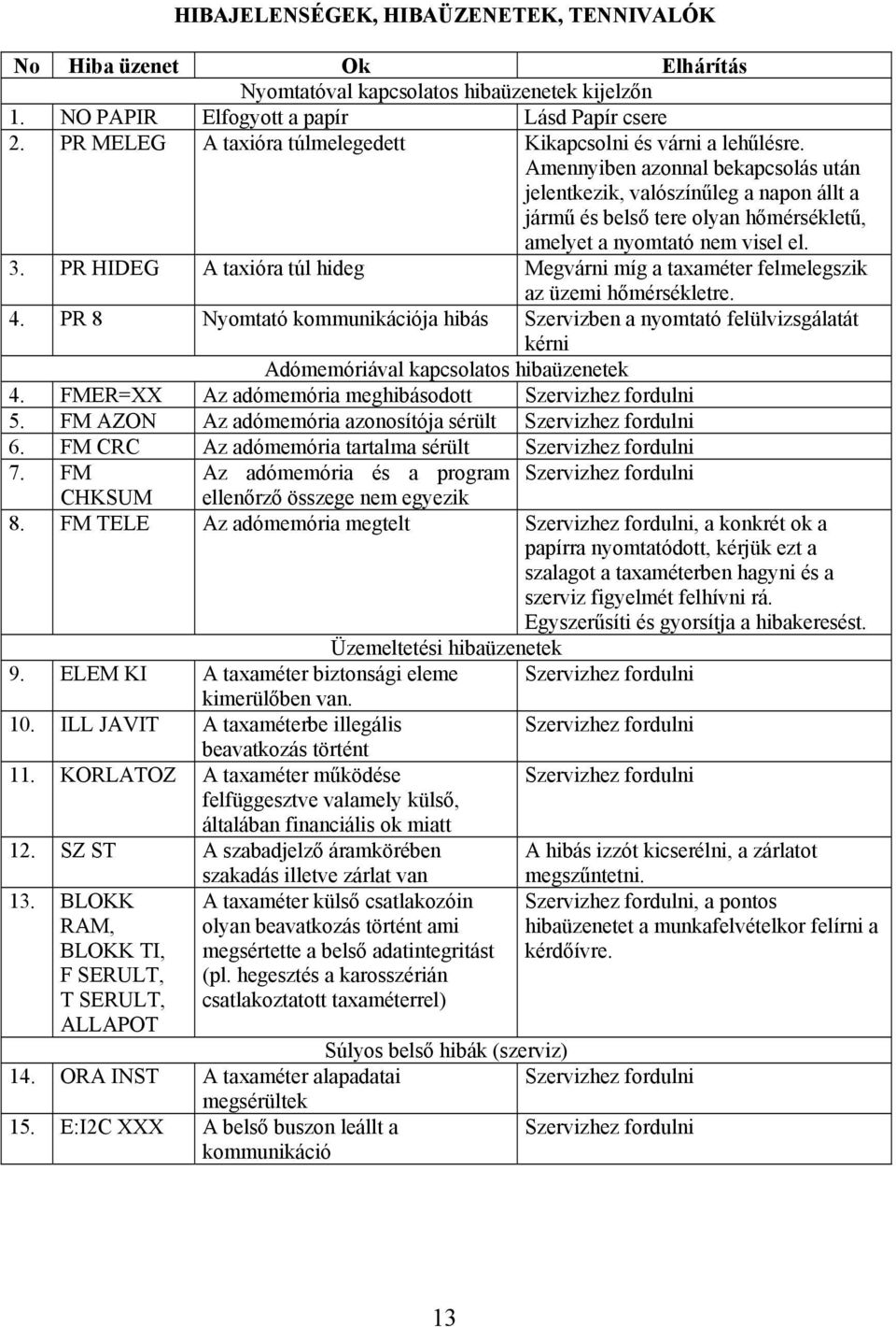 Amennyiben azonnal bekapcsolás után jelentkezik, valószínűleg a napon állt a jármű és belső tere olyan hőmérsékletű, amelyet a nyomtató nem visel el. 3.