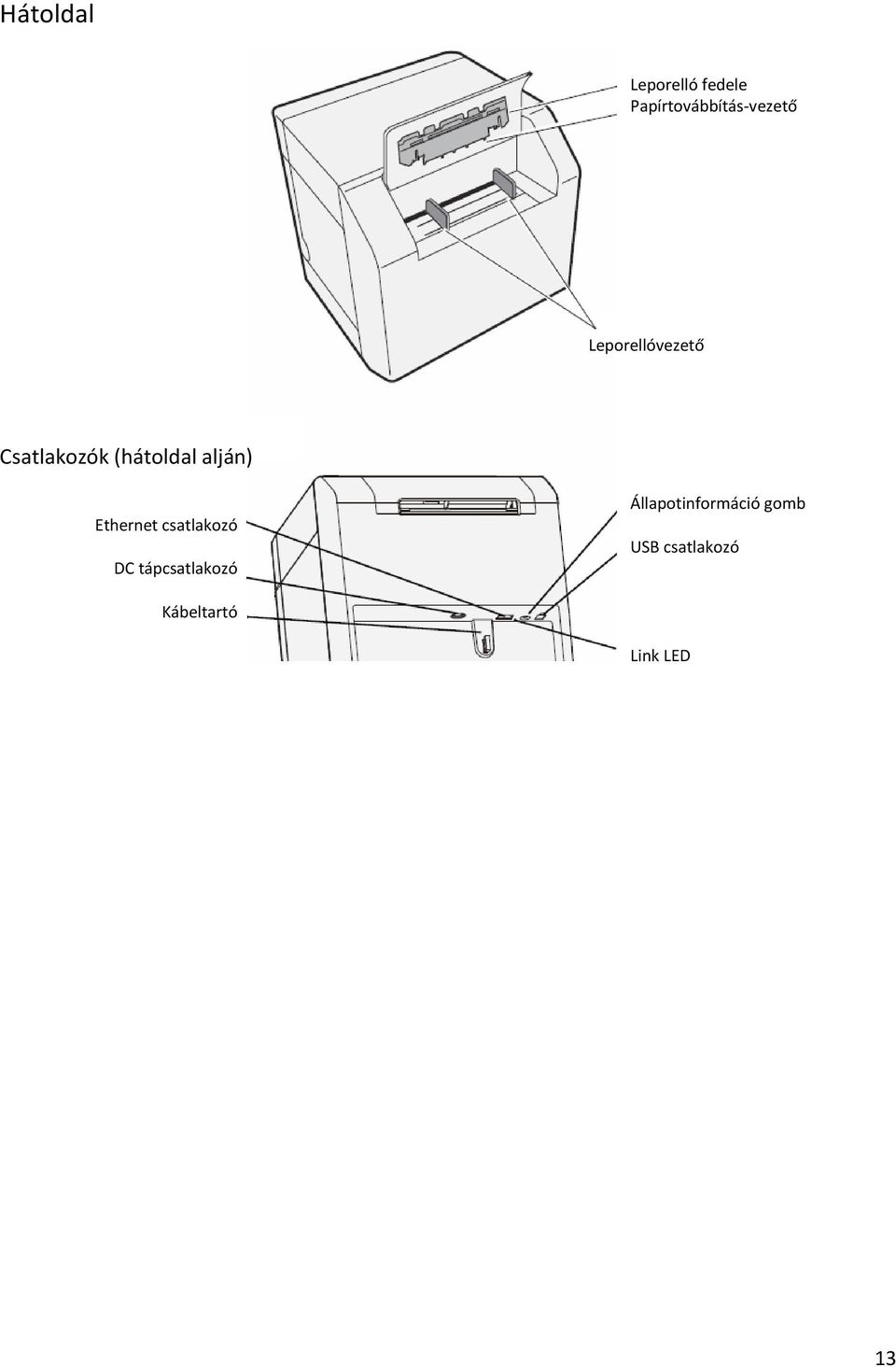 Csatlakozók (hátoldal alján) Ethernet