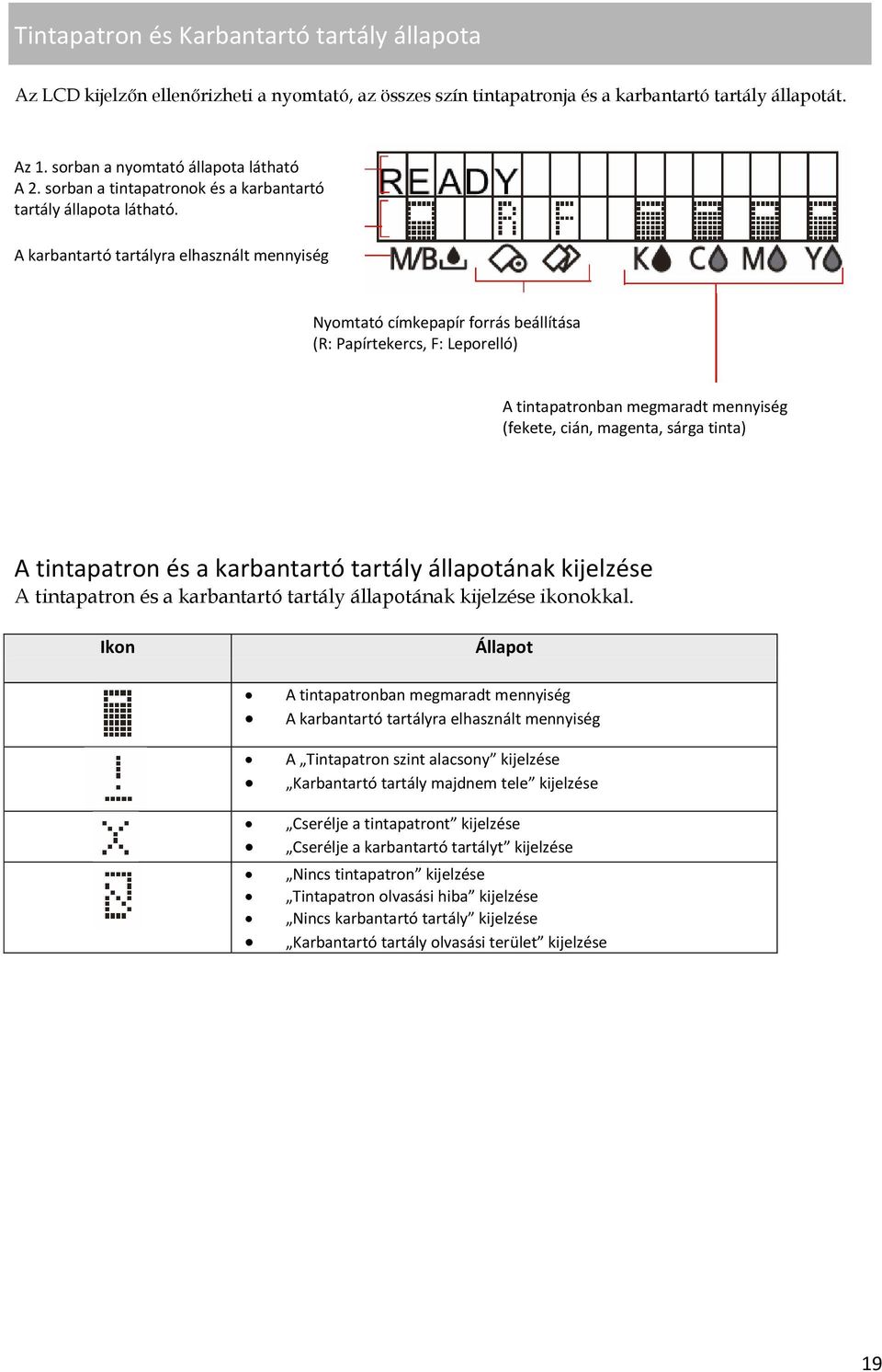 A karbantartó tartályra elhasznált mennyiség Nyomtató címkepapír forrás beállítása (R: Papírtekercs, F: Leporelló) A tintapatronban megmaradt mennyiség (fekete, cián, magenta, sárga tinta) A