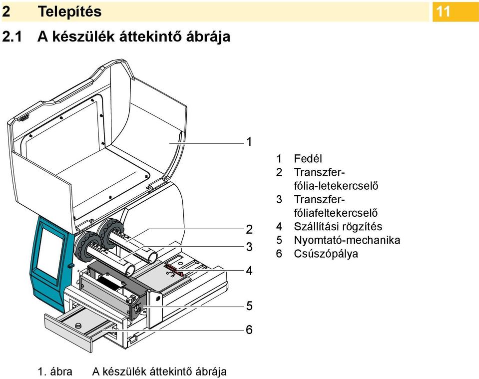 Transzferfólia-letekercselő 3