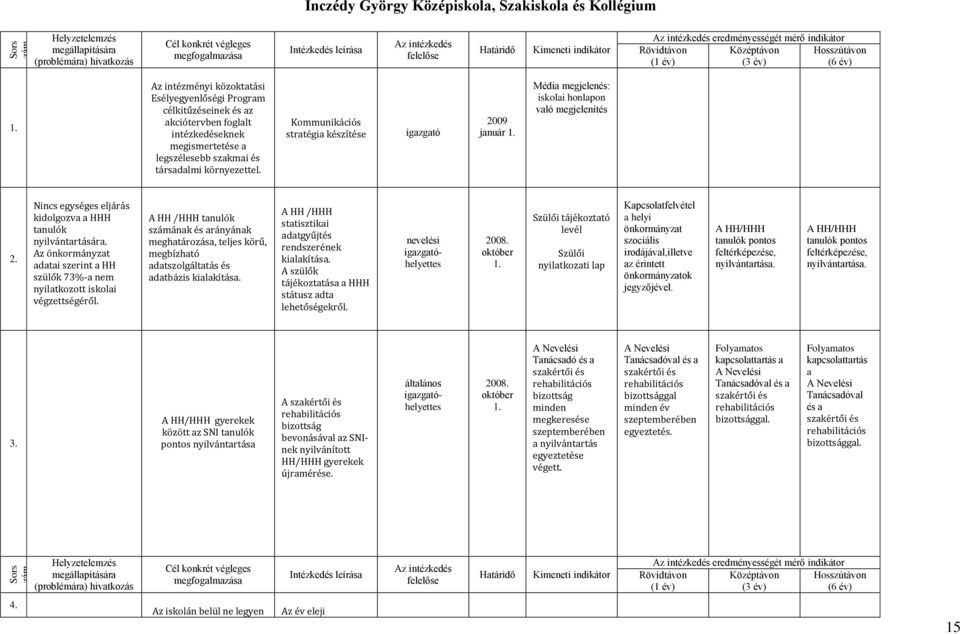 Az intézményi közoktatási Esélyegyenlőségi Program célkitűzéseinek és az akciótervben foglalt intézkedéseknek megismertetése a legszélesebb szakmai és társadalmi környezettel.