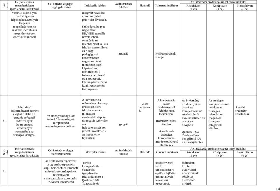 Szükséges, hogy a nagyszámú HH/HHH tanulók nevelésébenoktatásában jelentős részt vállaló iskolák tantestületei és / vagy pedagógusai rendszeresen vegyenek részt mentálhigiénés képzéseken,