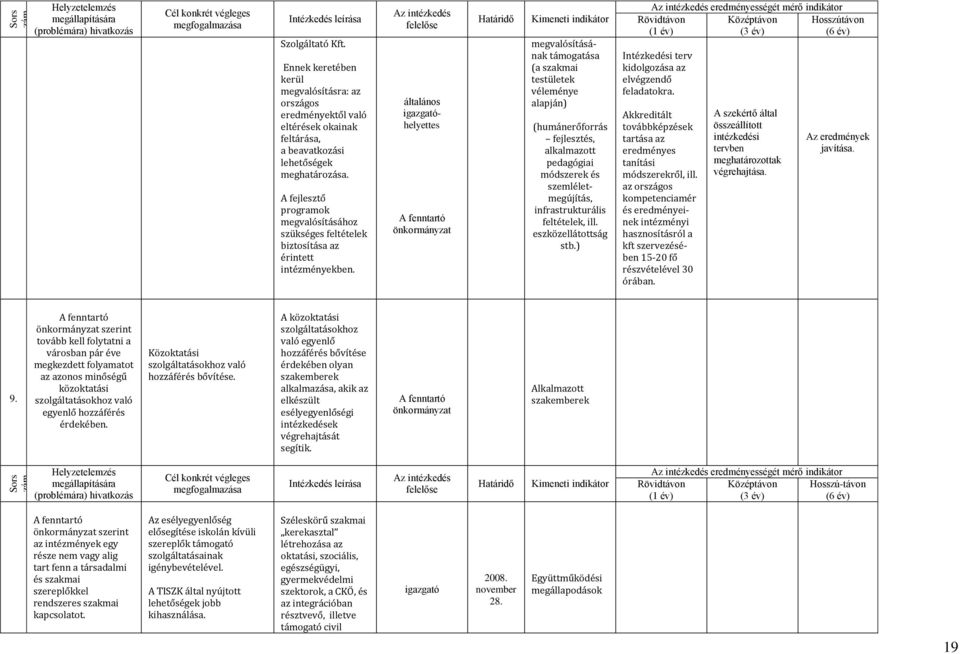 A fejlesztő programok megvalósításához szükséges feltételek biztosítása az érintett intézményekben.