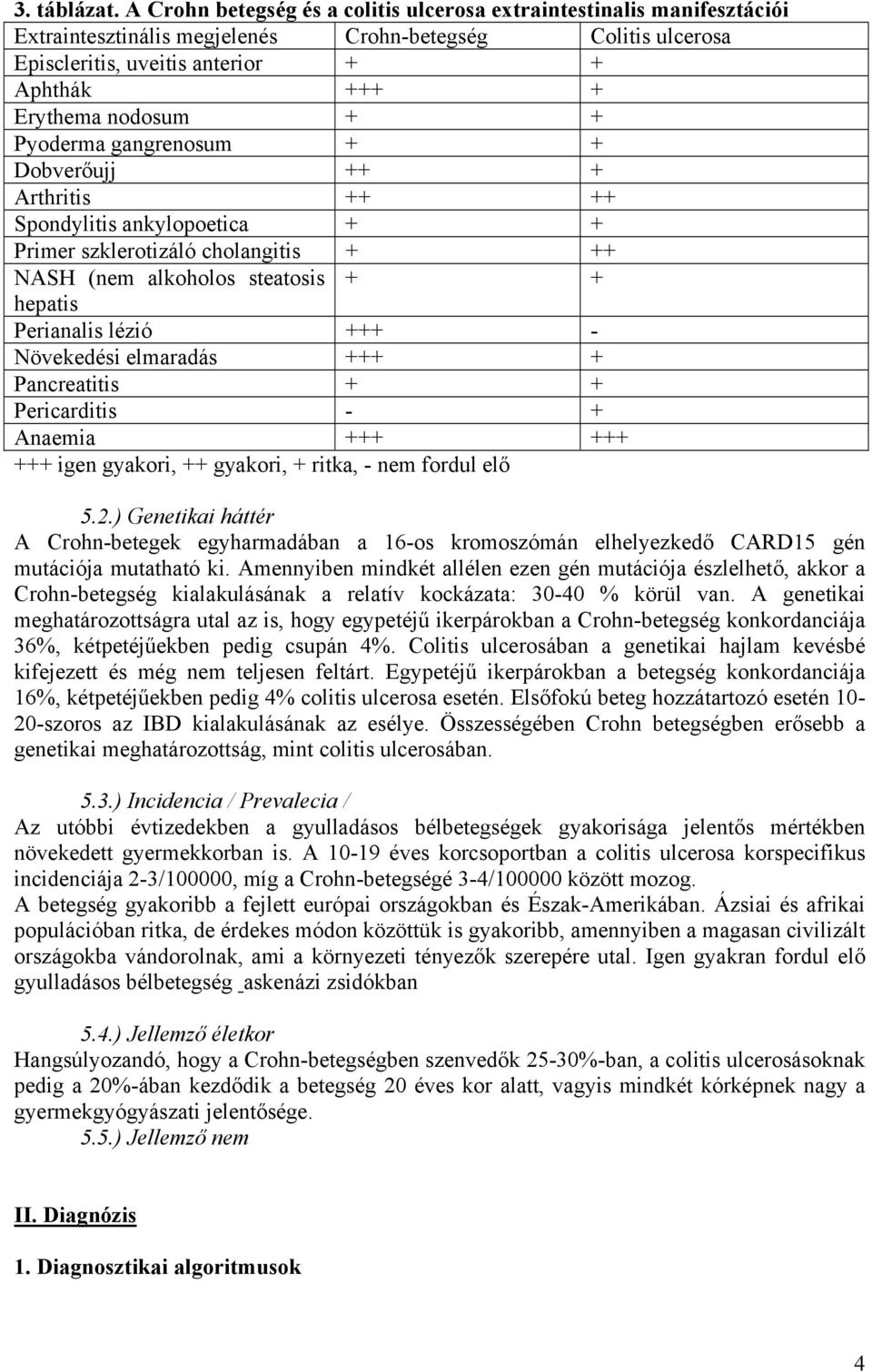 + + Pyoderma gangrenosum + + Dobverőujj ++ + Arthritis ++ ++ Spondylitis ankylopoetica + + Primer szklerotizáló cholangitis + ++ NASH (nem alkoholos steatosis + + hepatis Perianalis lézió +++ -