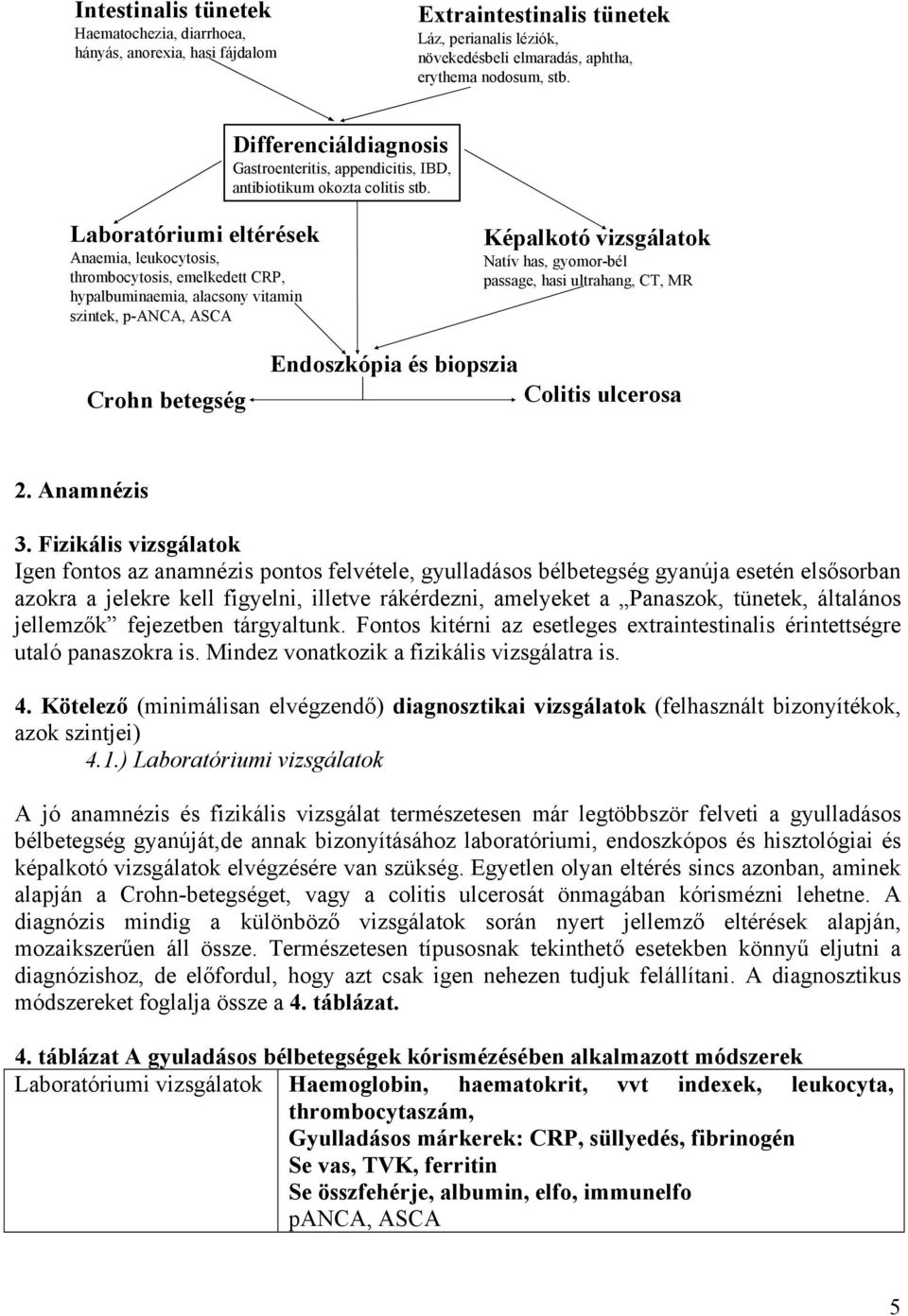 Laboratóriumi eltérések Anaemia, leukocytosis, thrombocytosis, emelkedett CRP, hypalbuminaemia, alacsony vitamin szintek, p-anca, ASCA Képalkotó vizsgálatok Natív has, gyomor-bél passage, hasi