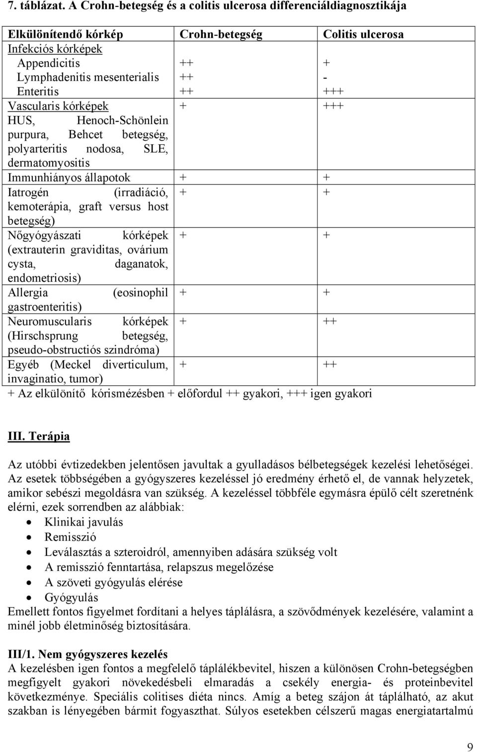 - +++ Vascularis kórképek + +++ HUS, Henoch-Schönlein purpura, Behcet betegség, polyarteritis nodosa, SLE, dermatomyositis Immunhiányos állapotok + + Iatrogén (irradiáció, + + kemoterápia, graft