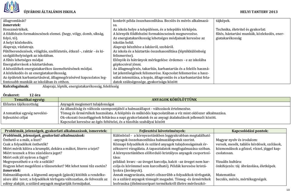 Alaprajz, vázlatrajz. Alaprajz készítése a lakásról, szobáról. Fűtőberendezések, világítás, szellőztetés, étkező -, raktár - és kiszolgálóhelyiségek az iskolában. felismerése).