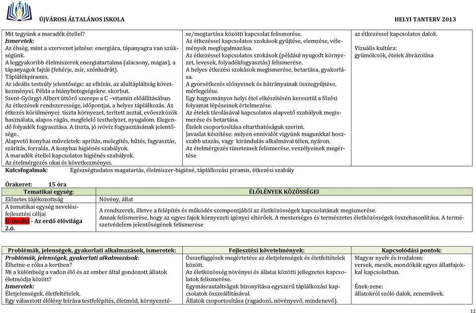 Az ideális testsúly jelentősége: az elhízás, az alultápláltság következményei. Példa a hiánybetegségekre: skorbut. Szent-Györgyi Albert úttörő szerepe a C vitamin előállításában.