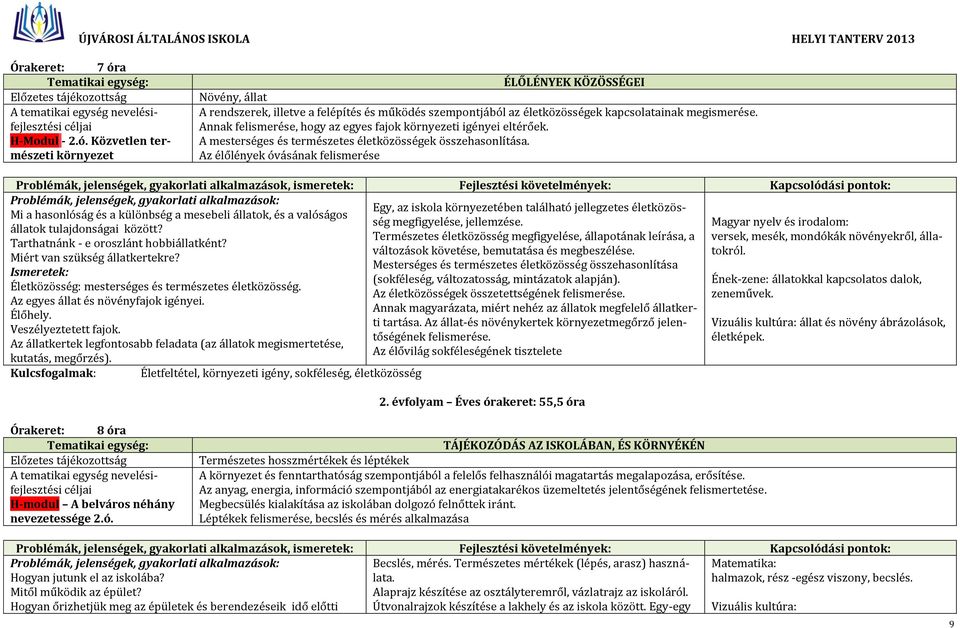 Az élőlények óvásának felismerése Problémák, jelenségek, gyakorlati alkalmazások, ismeretek: Fejlesztési követelmények: Kapcsolódási pontok: Egy, az iskola környezetében található jellegzetes