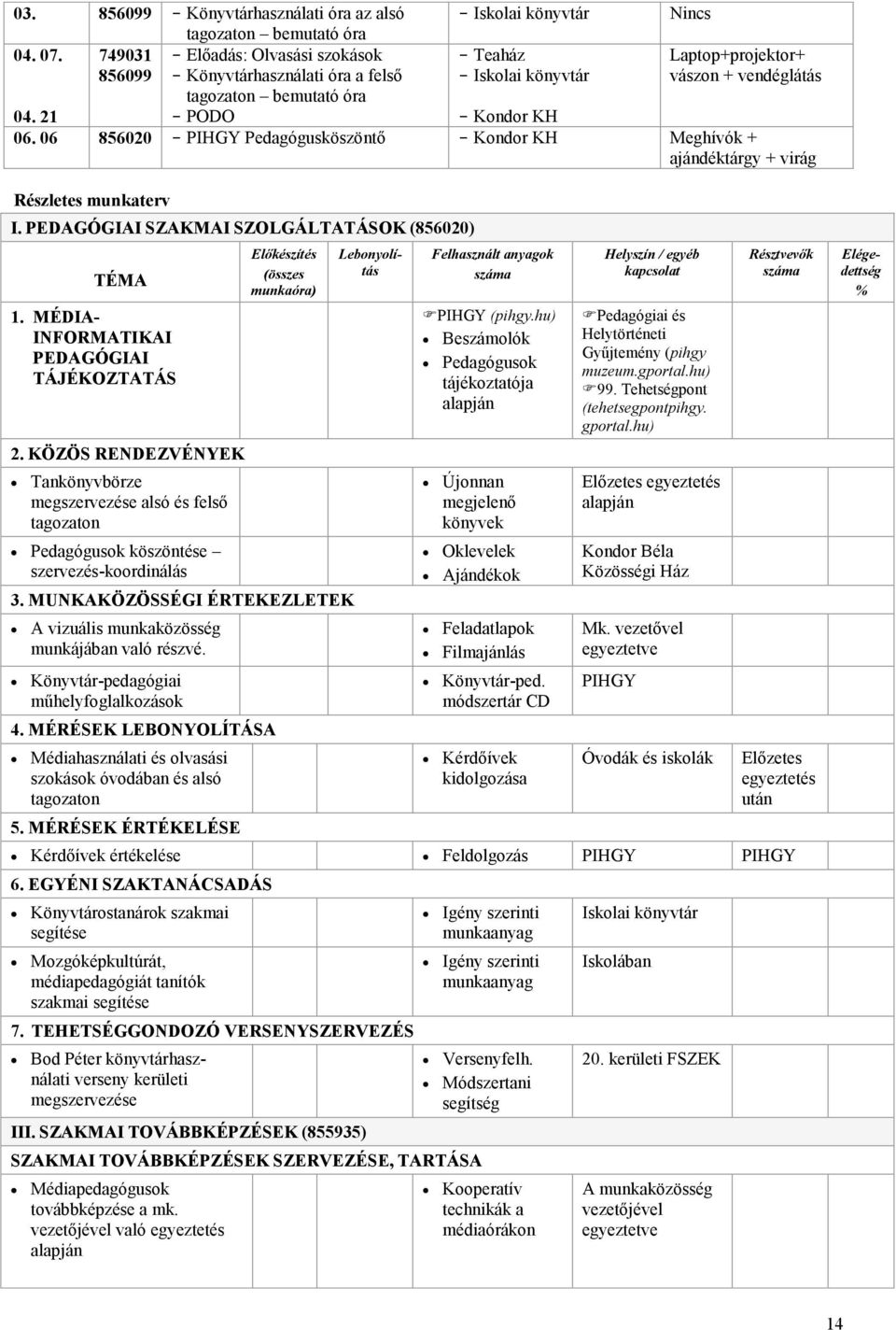 21 - PODO - Kondor KH 06. 06 856020 - PIHGY Pedagógusköszöntő - Kondor KH Meghívók + ajándéktárgy + virág Részletes munkaterv I. PEDAGÓGIAI SZAKMAI SZOLGÁLTATÁSOK (856020) TÉMA 1.