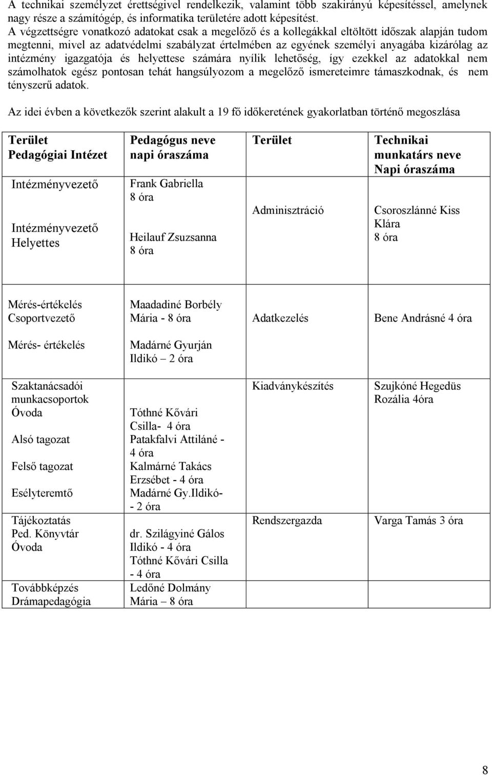 intézmény igazgatója és helyettese számára nyílik lehetőség, így ezekkel az adatokkal nem számolhatok egész pontosan tehát hangsúlyozom a megelőző ismereteimre támaszkodnak, és nem tényszerű adatok.