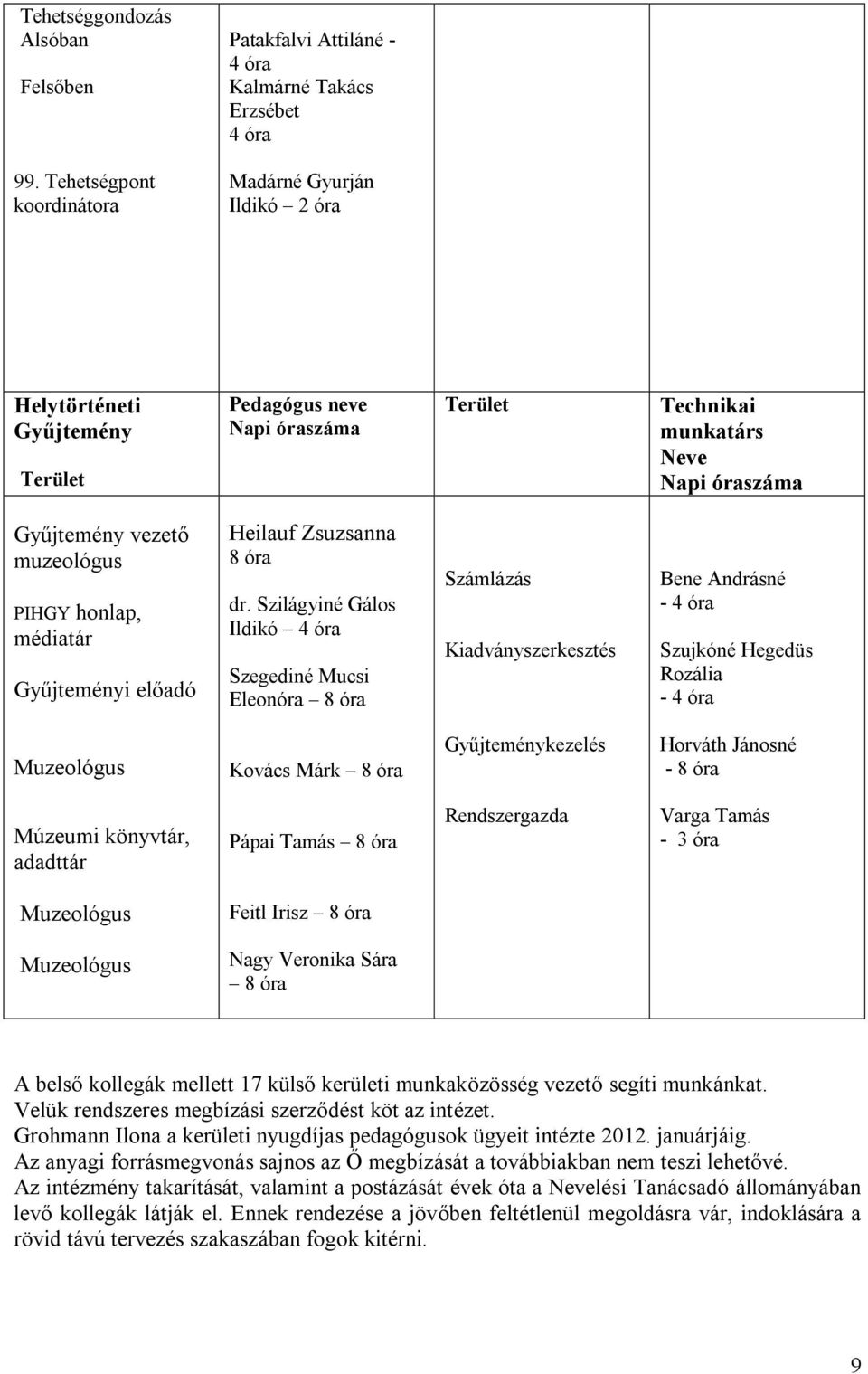 honlap, médiatár Gyűjteményi előadó Heilauf Zsuzsanna 8 óra dr.