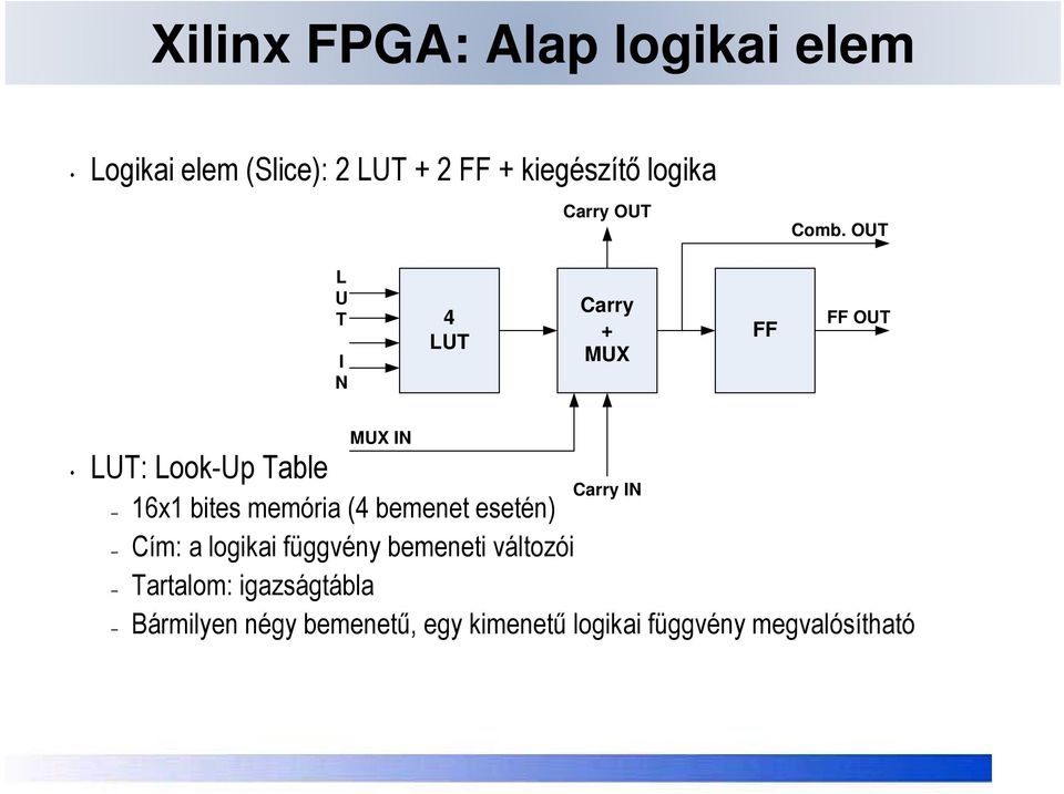 OUT L U T I N 4 LUT Carry + MUX FF FF OUT LUT: Look-Up Table MUX IN 16x1 bites memória