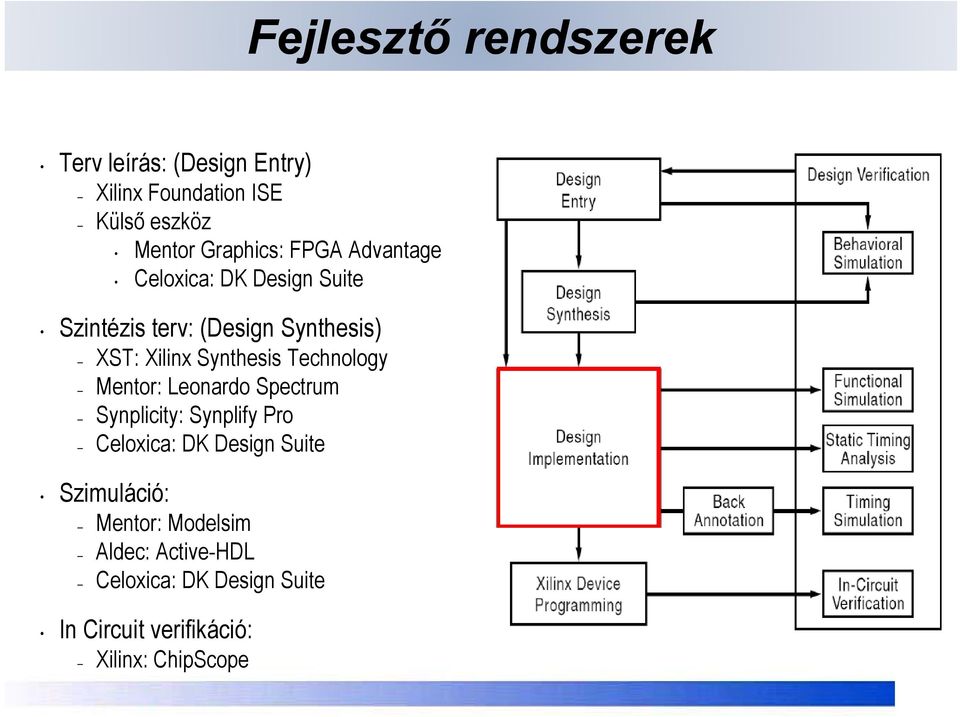Mentor: Leonardo Spectrum Synplicity: Synplify Pro Celoxica: DK Design Suite Szimuláció: Mentor: Modelsim