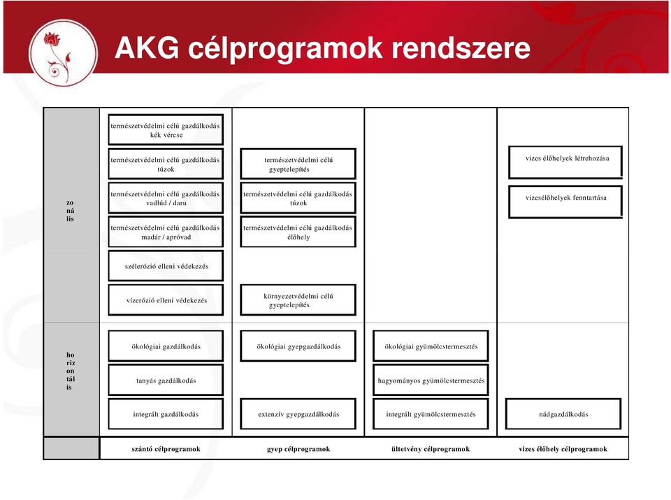 vizesélıhelyek fenntartása szélerózió elleni védekezés vízerózió elleni védekezés környezetvédelmi célú gyeptelepítés ho riz on tál is ökológiai gazdálkodás ökológiai gyepgazdálkodás ökológiai