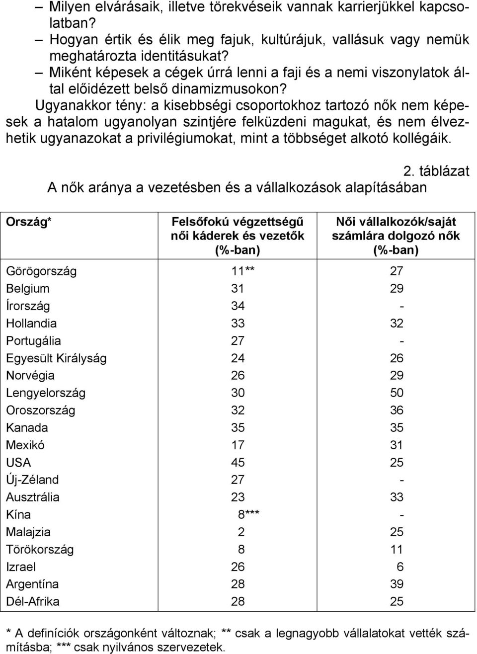 Ugyanakkor tény: a kisebbségi csoportokhoz tartozó nők nem képesek a hatalom ugyanolyan szintjére felküzdeni magukat, és nem élvezhetik ugyanazokat a privilégiumokat, mint a többséget alkotó