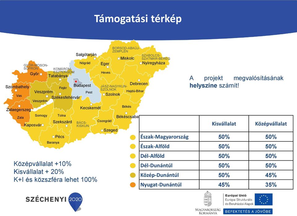 BORSOD-ABAÚJ- ZEMPLÉN Debrecen JÁSZ-NAGYKUN- SZOLNOK Hajdú-Bihar Szolnok Szeged Miskolc Békés Békéscsaba SZABOLCS- SZATMÁR-BEREG Nyíregyháza A projekt megvalósításának