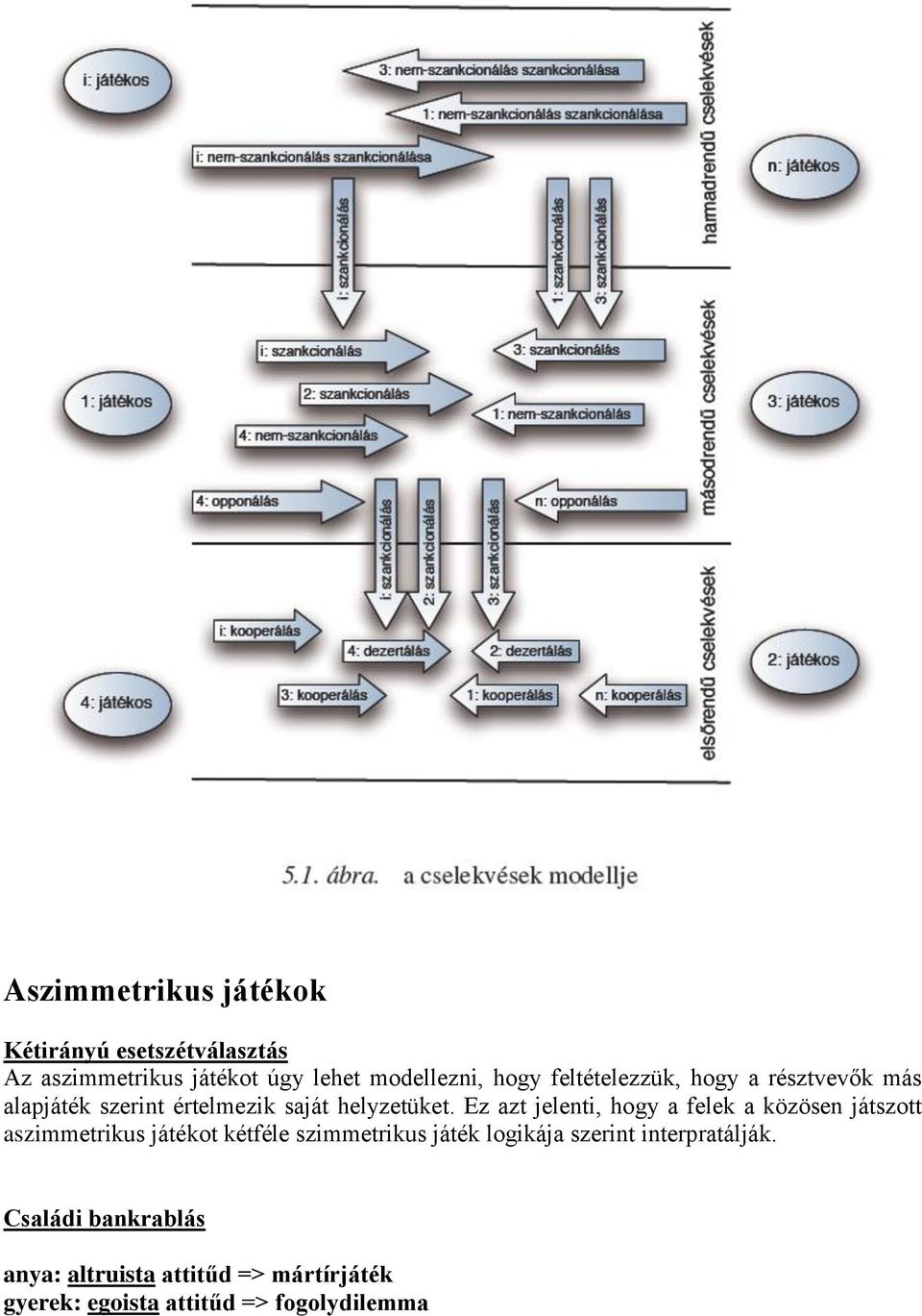 Ez azt jelenti, hogy a felek a közösen játszott aszimmetrikus játékot kétféle szimmetrikus játék