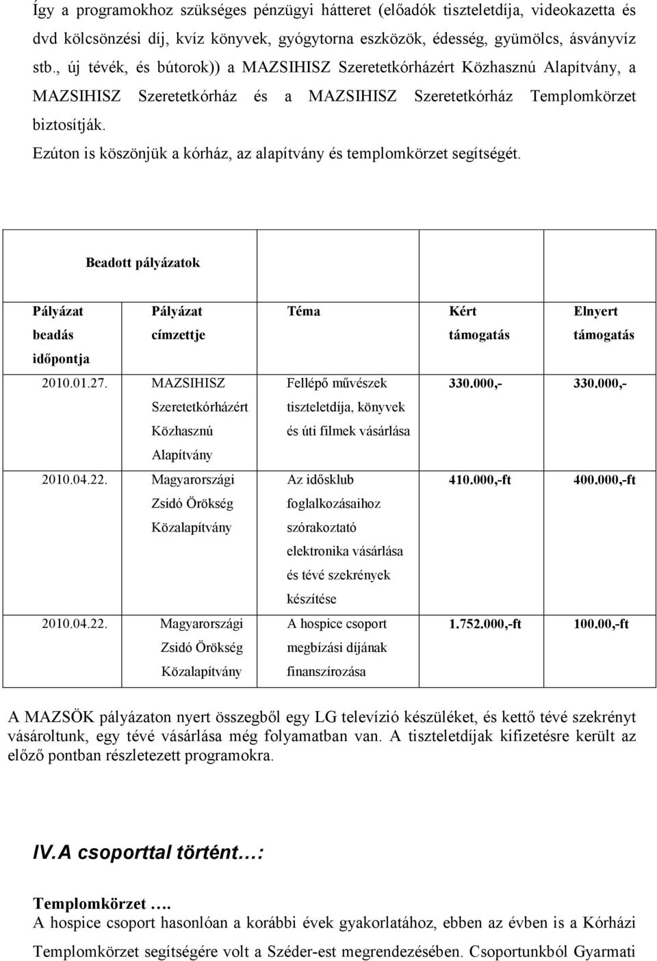 Ezúton is köszönjük a kórház, az alapítvány és templomkörzet segítségét. Beadott pályázatok Pályázat Pályázat beadás címzettje idıpontja 2010.01.27.