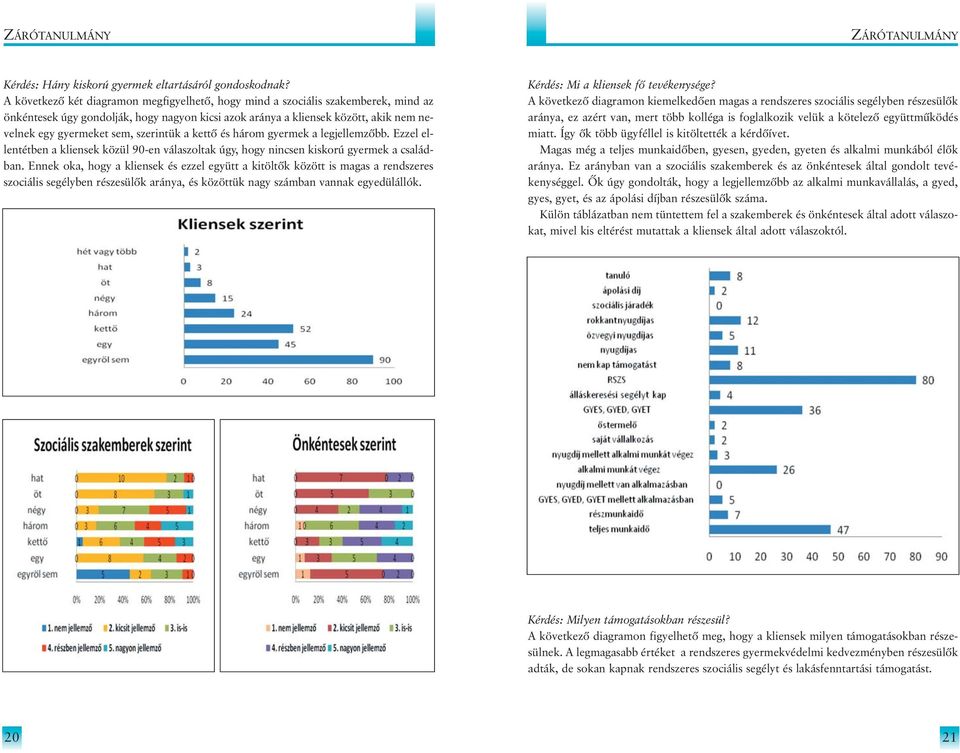 szerintük a kettõ és három gyermek a legjellemzõbb. Ezzel ellentétben a kliensek közül 90-en válaszoltak úgy, hogy nincsen kiskorú gyermek a családban.