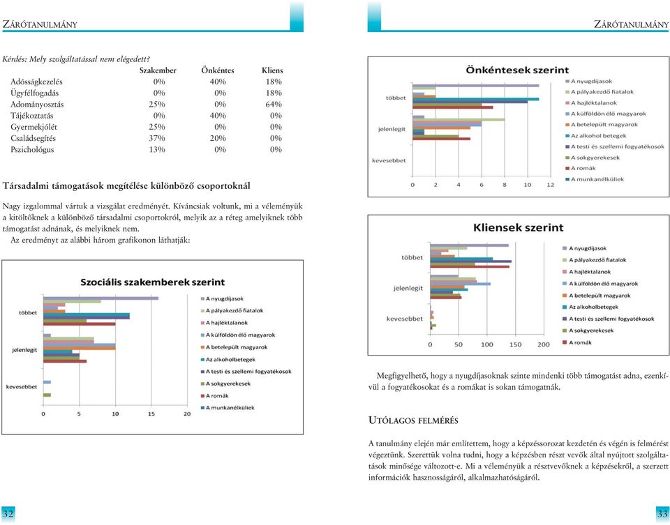 Társadalmi támogatások megítélése különbözõ csoportoknál Nagy izgalommal vártuk a vizsgálat eredményét.