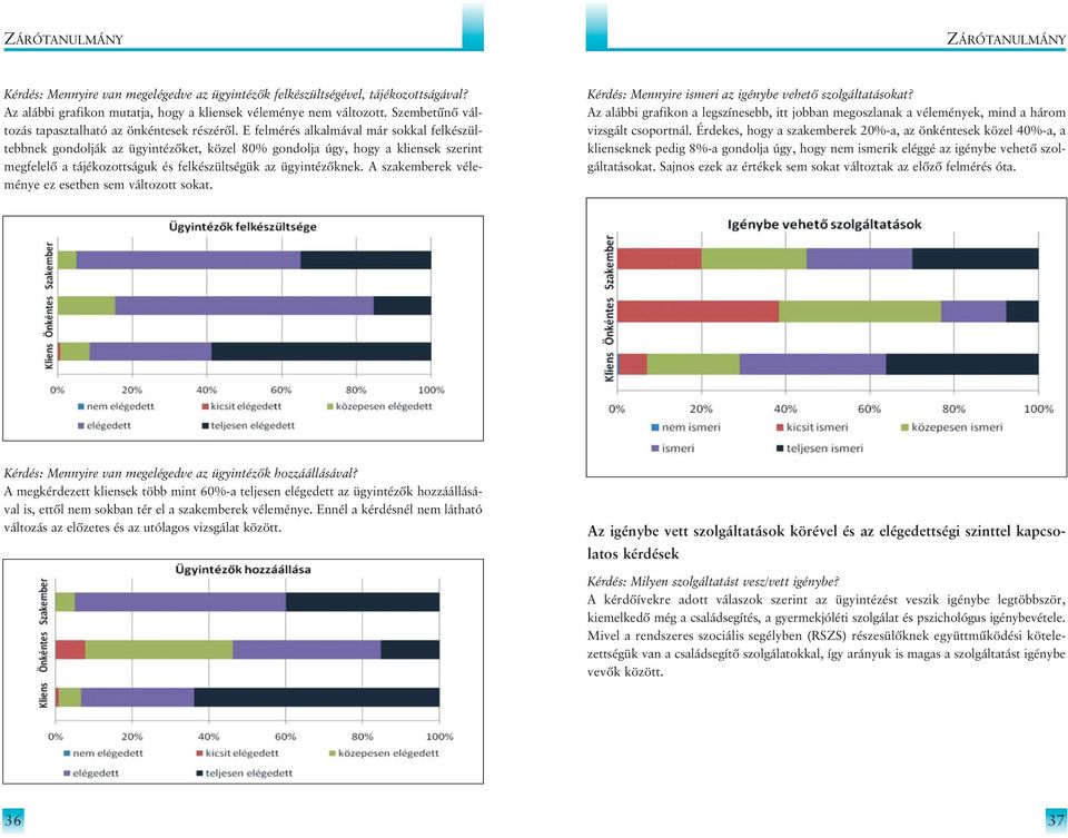 E felmérés alkalmával már sokkal felkészültebbnek gondolják az ügyintézõket, közel 80% gondolja úgy, hogy a kliensek szerint megfelelõ a tájékozottságuk és felkészültségük az ügyintézõknek.